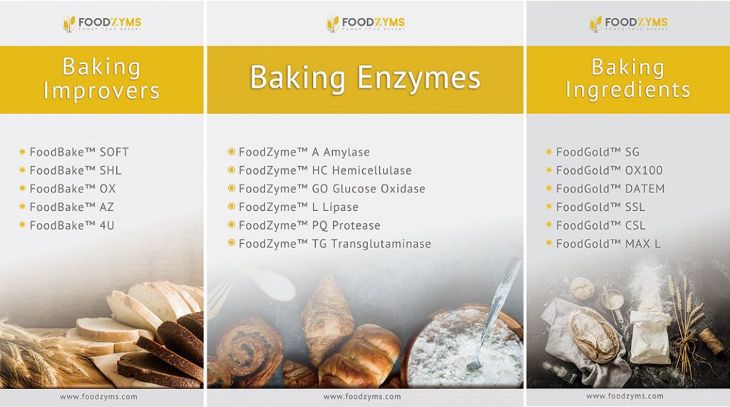 GULFOOD 2019