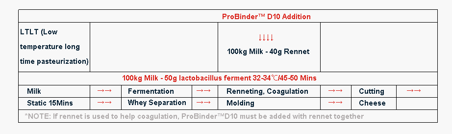 DAIRY-foodchem