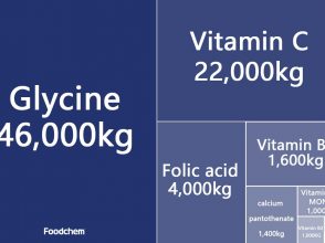 Foodchem